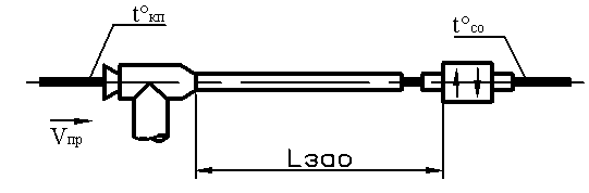 ����� ����������� ���������� ������� � ���������� ������������ ����