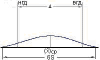 ������ �����������������. Cp<1