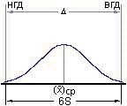 ������ �����������������. Cp=1