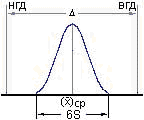 ������ �����������������. Cp>1